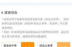 足球彩票-深度(dù)看！太原理工杜智博选秀，持球+快攻抢断强，3-5顺位值(zhí)得(dé)押？