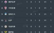 足彩NBA-意甲首轮比赛全貌及最新积分榜揭晓！