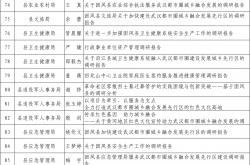 足球彩票-【赛事通知】团风县第三届中青年干部公文写作大赛复赛即将开赛！