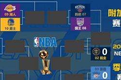 足彩足球-看完赛程紧张感陡增，凯尔特人对骑士迎来排位生死战，绿军若胜将领先3个胜场，后续赛程充满挑战意义非凡