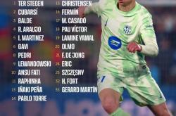 巴萨联赛收官战大名单：亚马尔、拉菲尼亚在列，阿劳霍回归