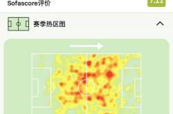 国足利好！杨明洋跑动范围覆盖广+加强中场硬度+传球准度高