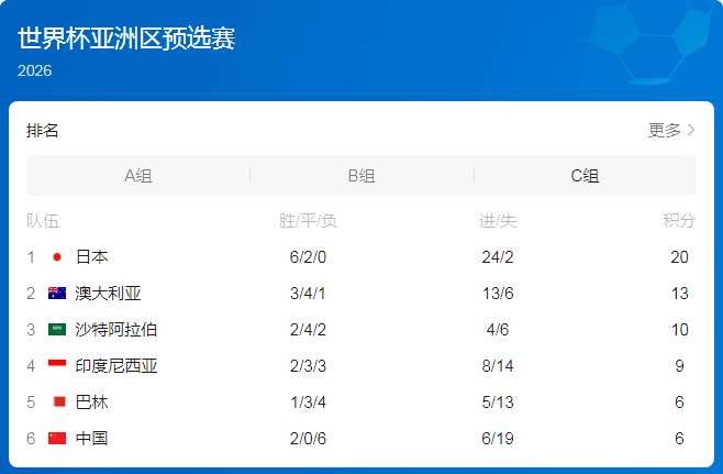 球票抢手!世预赛18强赛重庆主场球票售罄