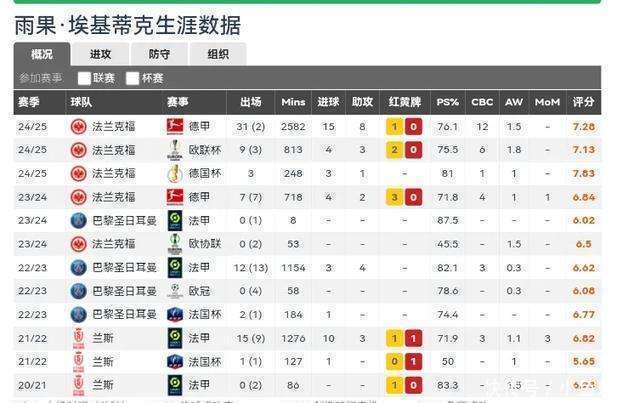 可能是B费以来最佳签约!曼联已启动谈判,计划引进姆巴佩2.0”