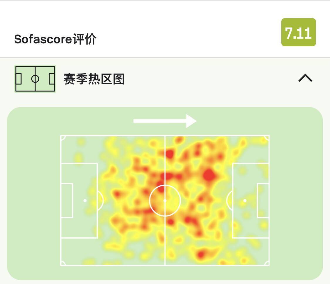 国足利好！杨明洋跑动范围覆盖广+加强中场硬度+传球准度高