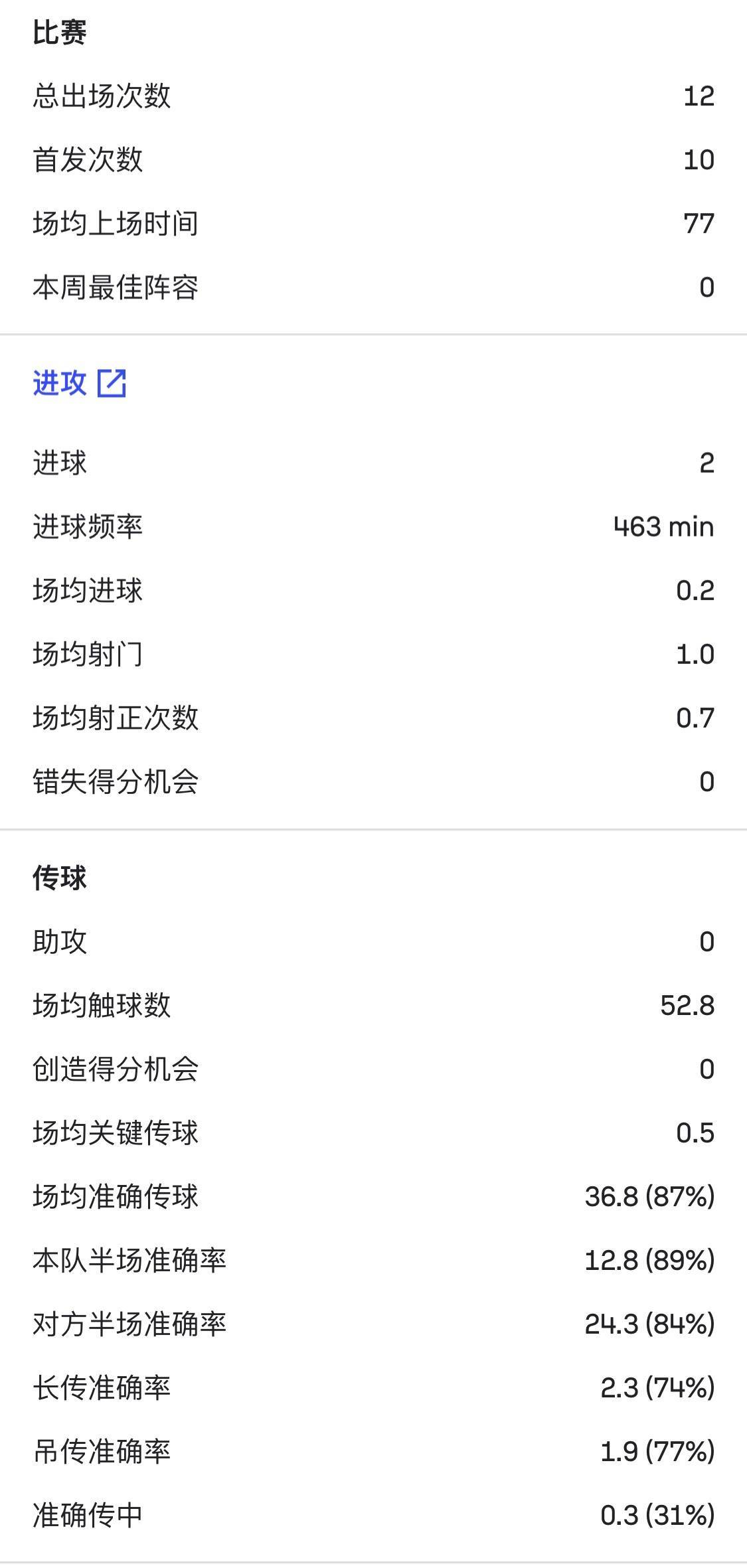国足利好！杨明洋跑动范围覆盖广+加强中场硬度+传球准度高