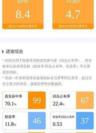 深度看!太原理工杜智博选秀,持球+快攻抢断强,3-5顺位值得押?