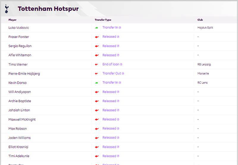 英超分开夏季转会窗,曼联利物浦引援领先