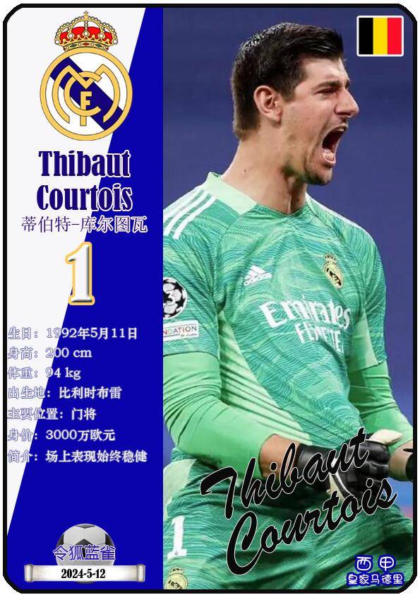 球星卡（西甲）：皇家马德里足球俱乐部26人一览（25/26赛季）