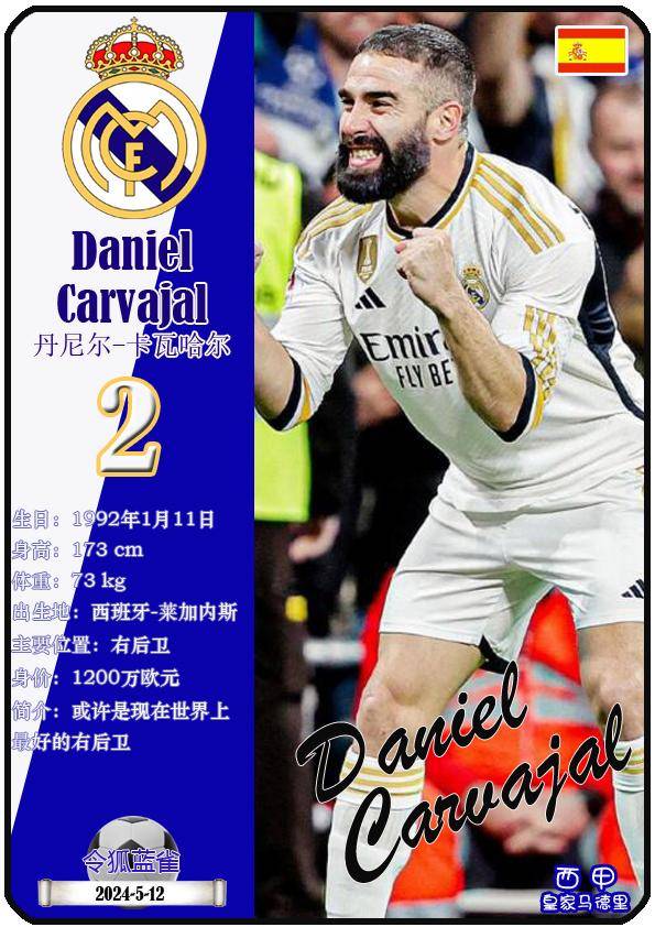 球星卡（西甲）：皇家马德里足球俱乐部26人一览（25/26赛季）