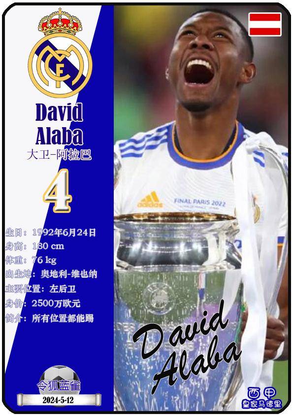 球星卡（西甲）：皇家马德里足球俱乐部26人一览（25/26赛季）