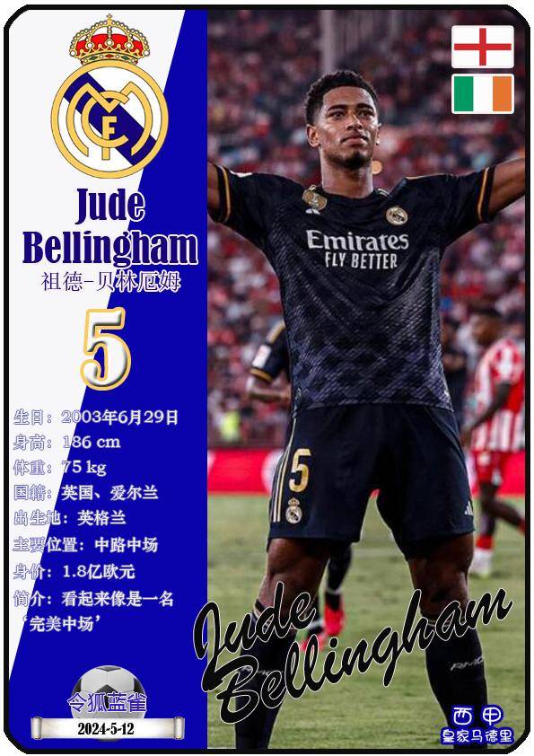 球星卡（西甲）：皇家马德里足球俱乐部26人一览（25/26赛季）