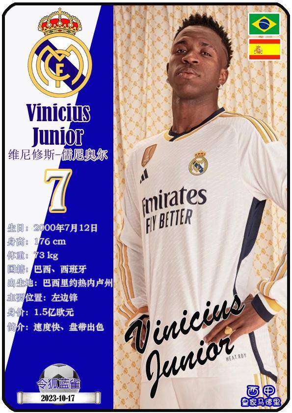 球星卡（西甲）：皇家马德里足球俱乐部26人一览（25/26赛季）