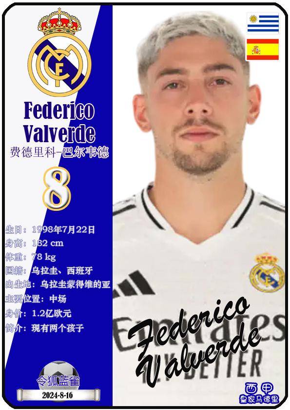 球星卡（西甲）：皇家马德里足球俱乐部26人一览（25/26赛季）