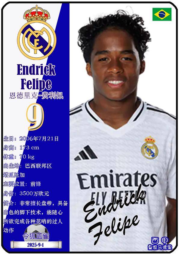 球星卡（西甲）：皇家马德里足球俱乐部26人一览（25/26赛季）