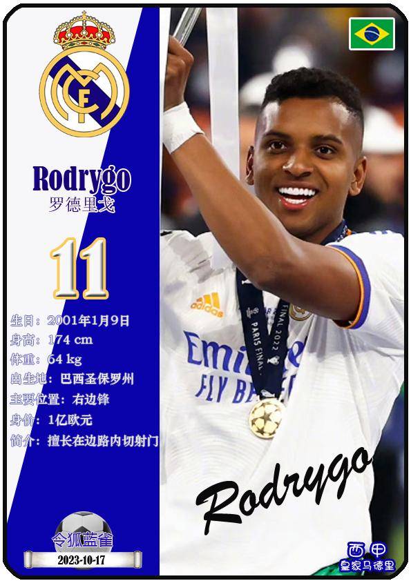 球星卡（西甲）：皇家马德里足球俱乐部26人一览（25/26赛季）