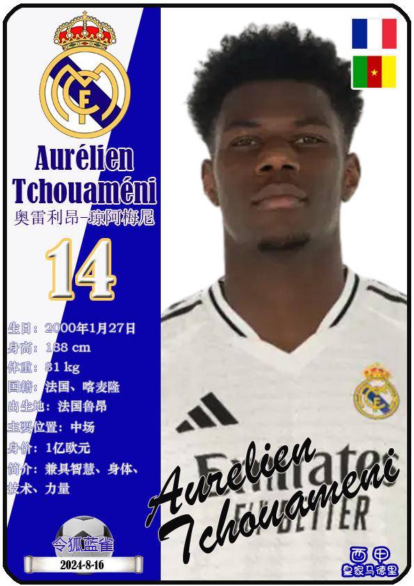 球星卡（西甲）：皇家马德里足球俱乐部26人一览（25/26赛季）