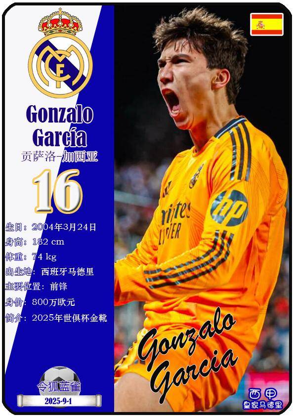 球星卡（西甲）：皇家马德里足球俱乐部26人一览（25/26赛季）