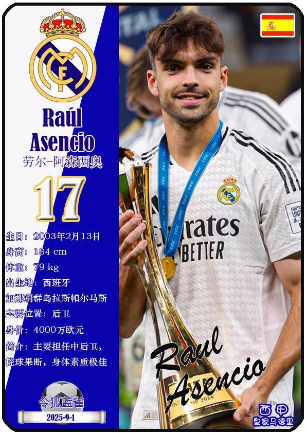 球星卡（西甲）：皇家马德里足球俱乐部26人一览（25/26赛季）