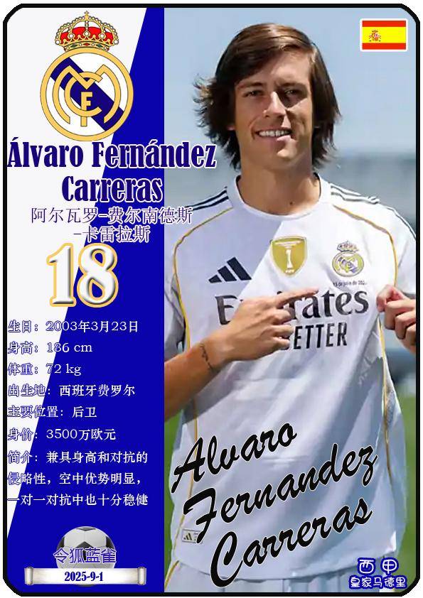 球星卡（西甲）：皇家马德里足球俱乐部26人一览（25/26赛季）