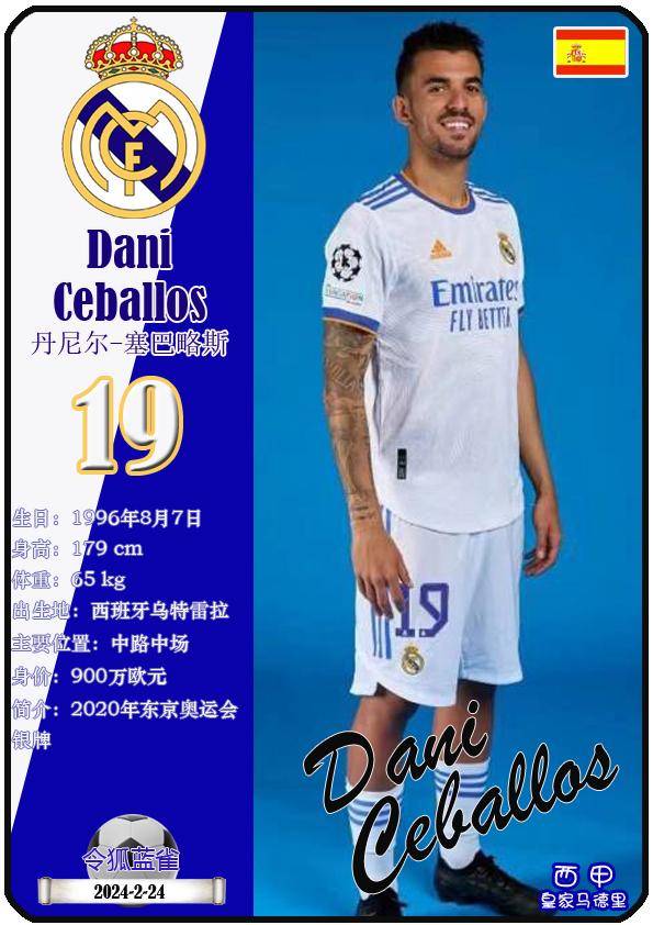 球星卡（西甲）：皇家马德里足球俱乐部26人一览（25/26赛季）