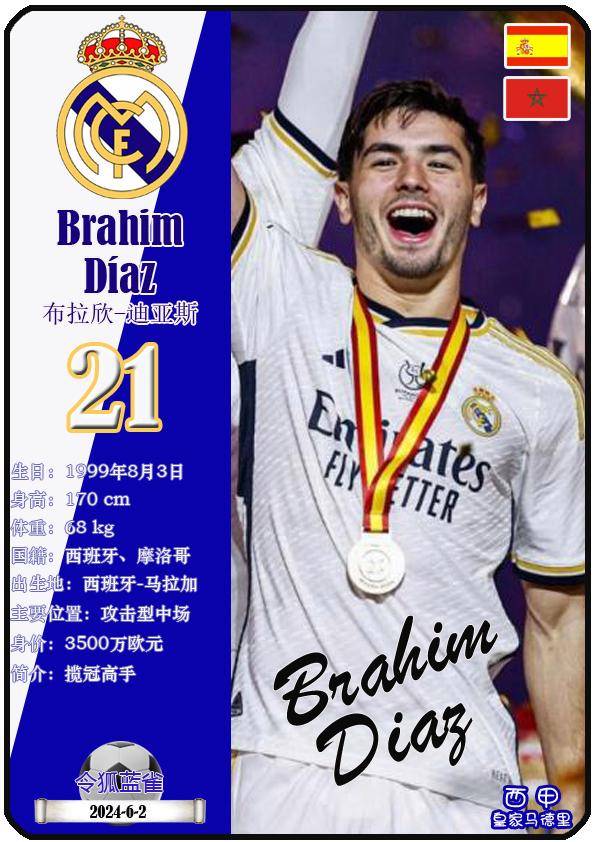 球星卡（西甲）：皇家马德里足球俱乐部26人一览（25/26赛季）