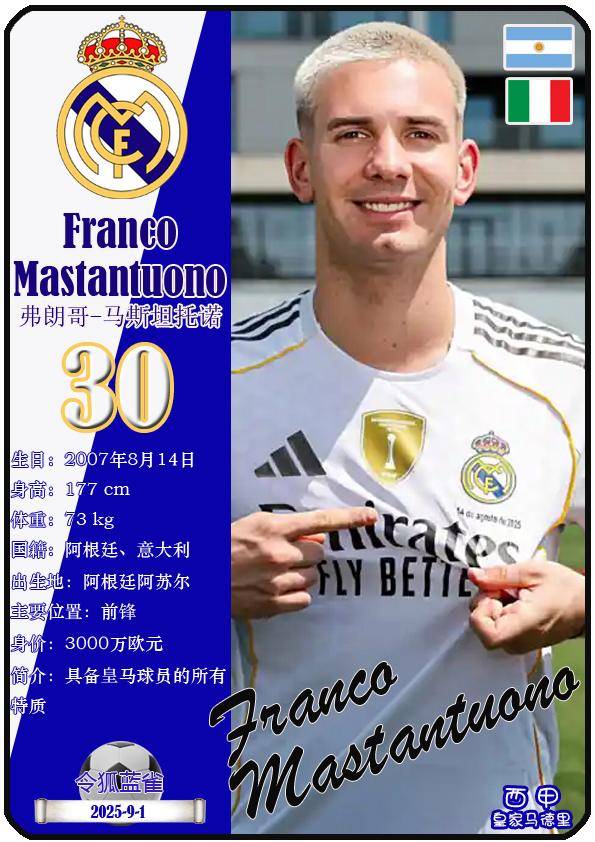 球星卡（西甲）：皇家马德里足球俱乐部26人一览（25/26赛季）