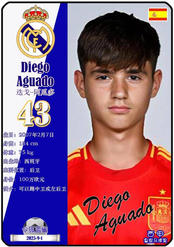 球星卡（西甲）：皇家马德里足球俱乐部26人一览（25/26赛季）