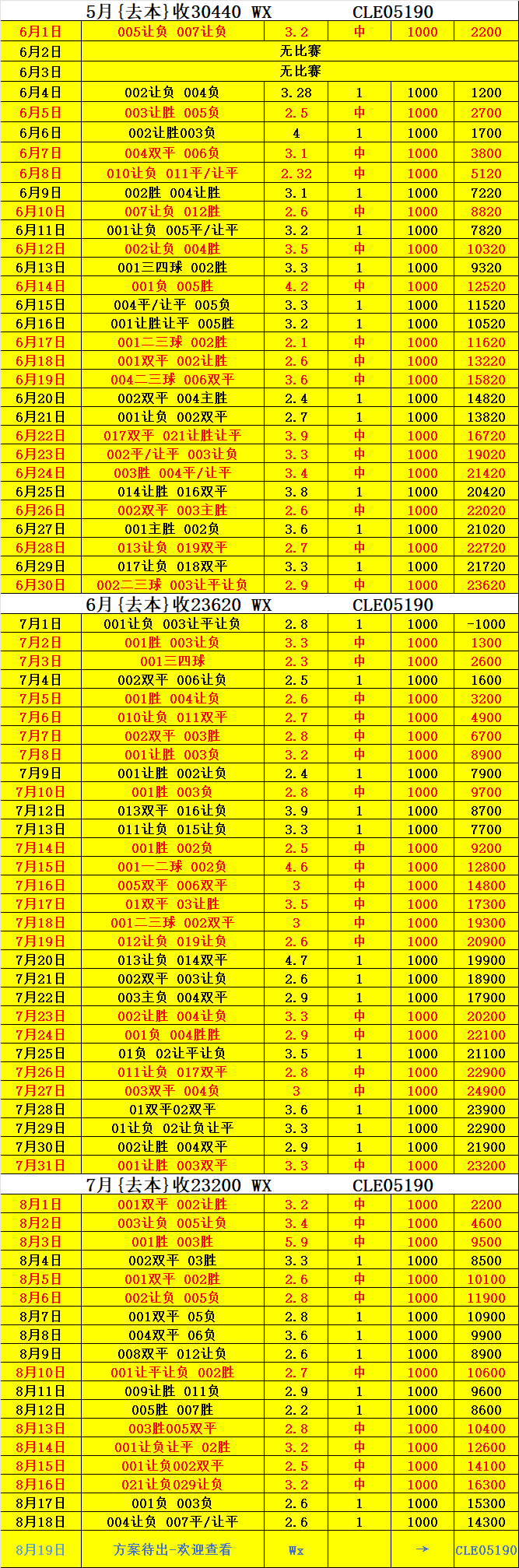 广岛三箭VS神户胜利船比赛分析