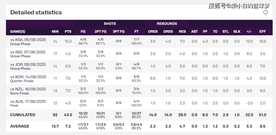 毕尔巴鄂祝贺余嘉豪获亚军!西乙赛程公布需双线作战 将冲西甲席位