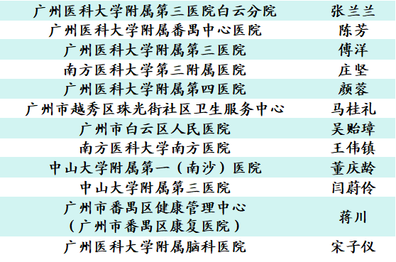 赛事回顾 | 决赛名单诞生!第四季卫健达人脱口秀大赛复赛圆满落幕!