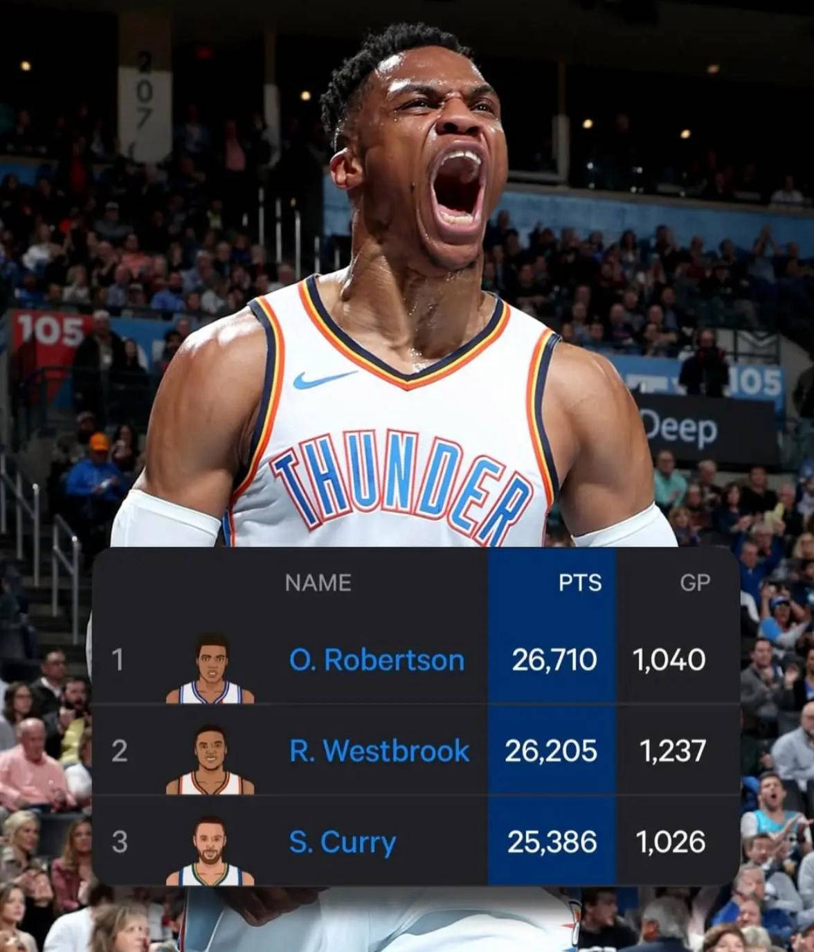 历史三双王威少首次无缘NBA训练营