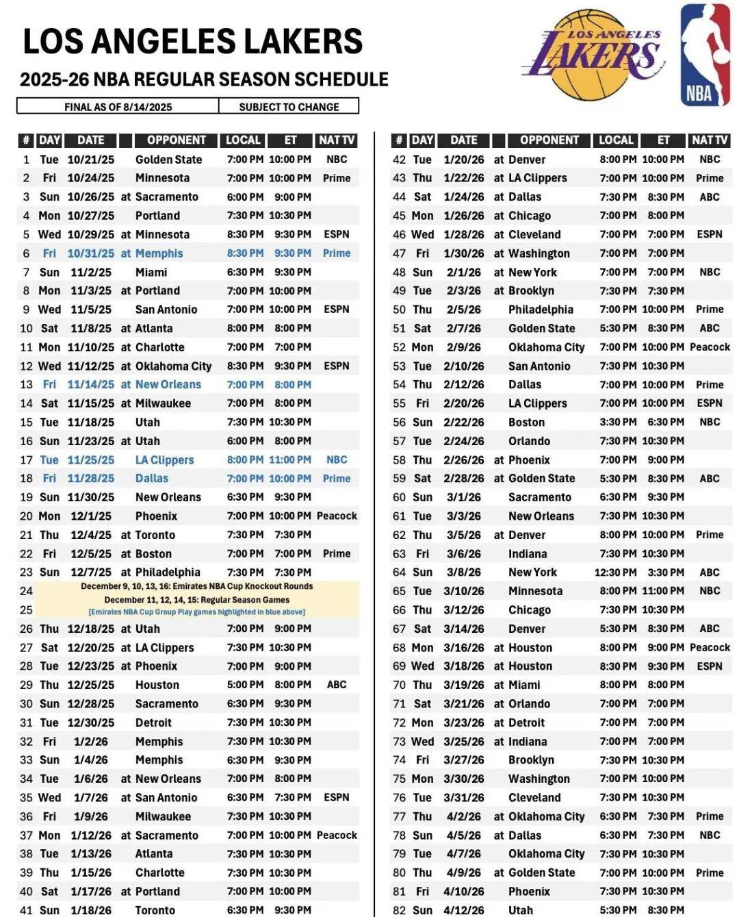 湖人第一！赛程公布后，詹姆斯苦练三分球...