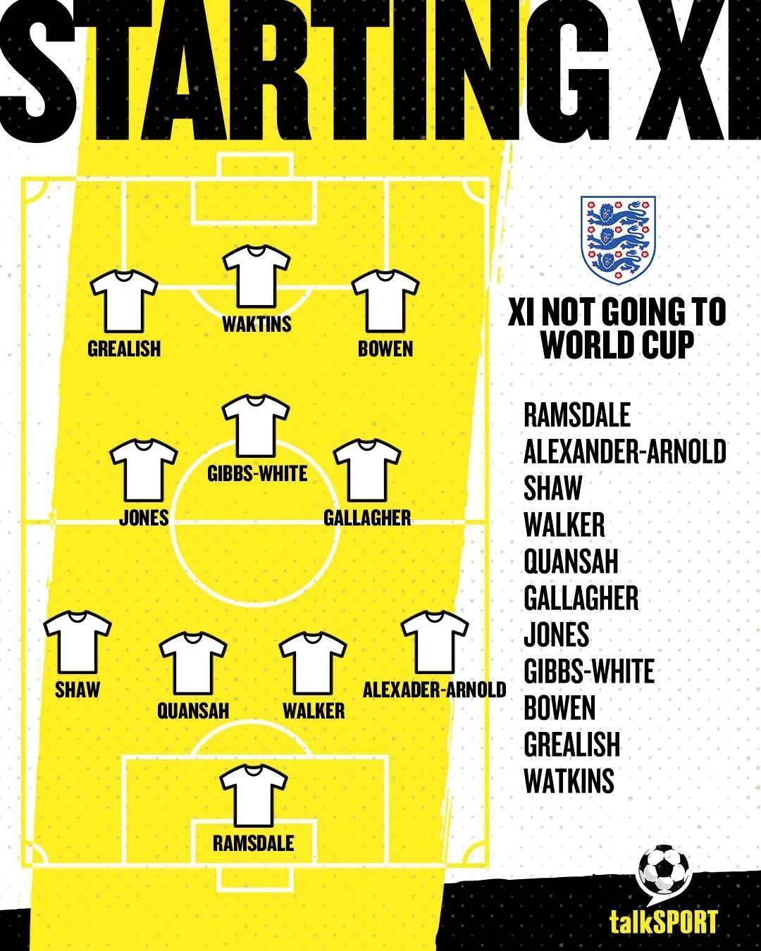 本特:图赫尔已确定大部分球员名单,阿诺德、格拉利什等或无缘