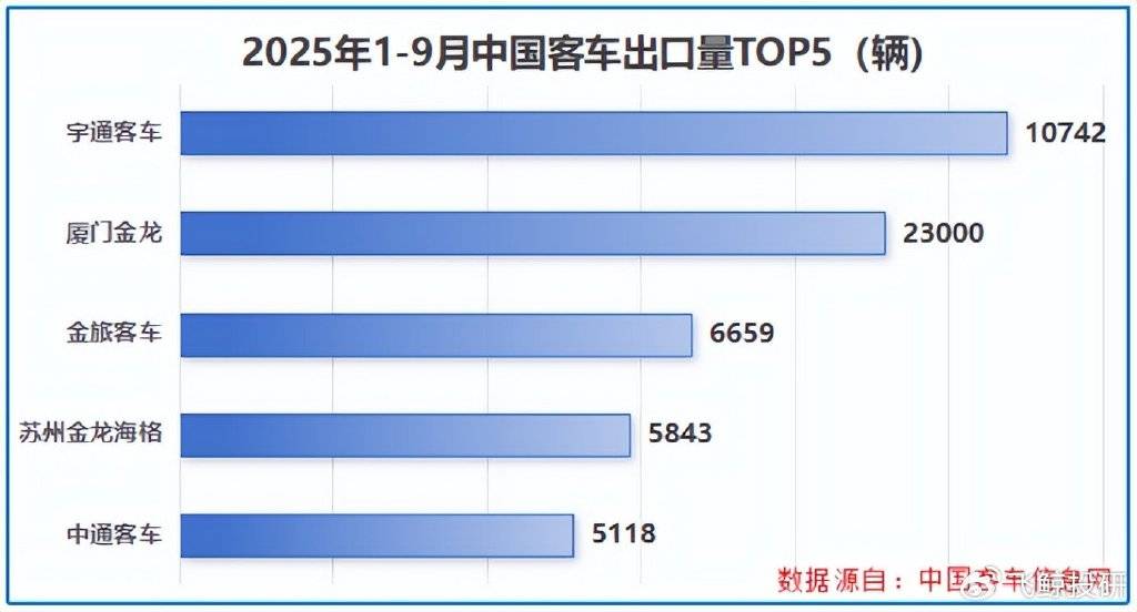 冲刺420亿，宇通客车，临门一脚！