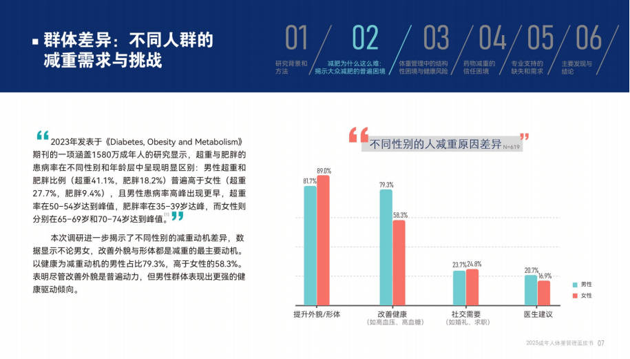 腾讯新闻：2025成年人体重管理蓝皮书