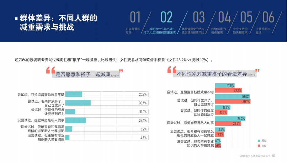 腾讯新闻：2025成年人体重管理蓝皮书