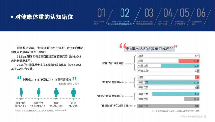 腾讯新闻：2025成年人体重管理蓝皮书
