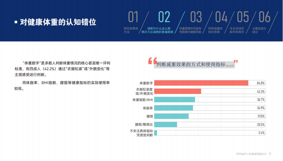 腾讯新闻：2025成年人体重管理蓝皮书