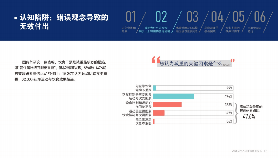 腾讯新闻：2025成年人体重管理蓝皮书