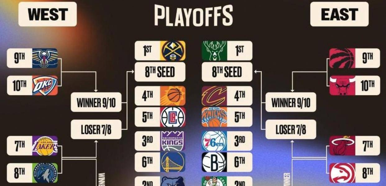 看看快船1月份的赛程，对手包含爵士凯尔特人勇士尼克斯等强敌，快船能否凭借火热状态创造15胜0负的神迹成为焦点