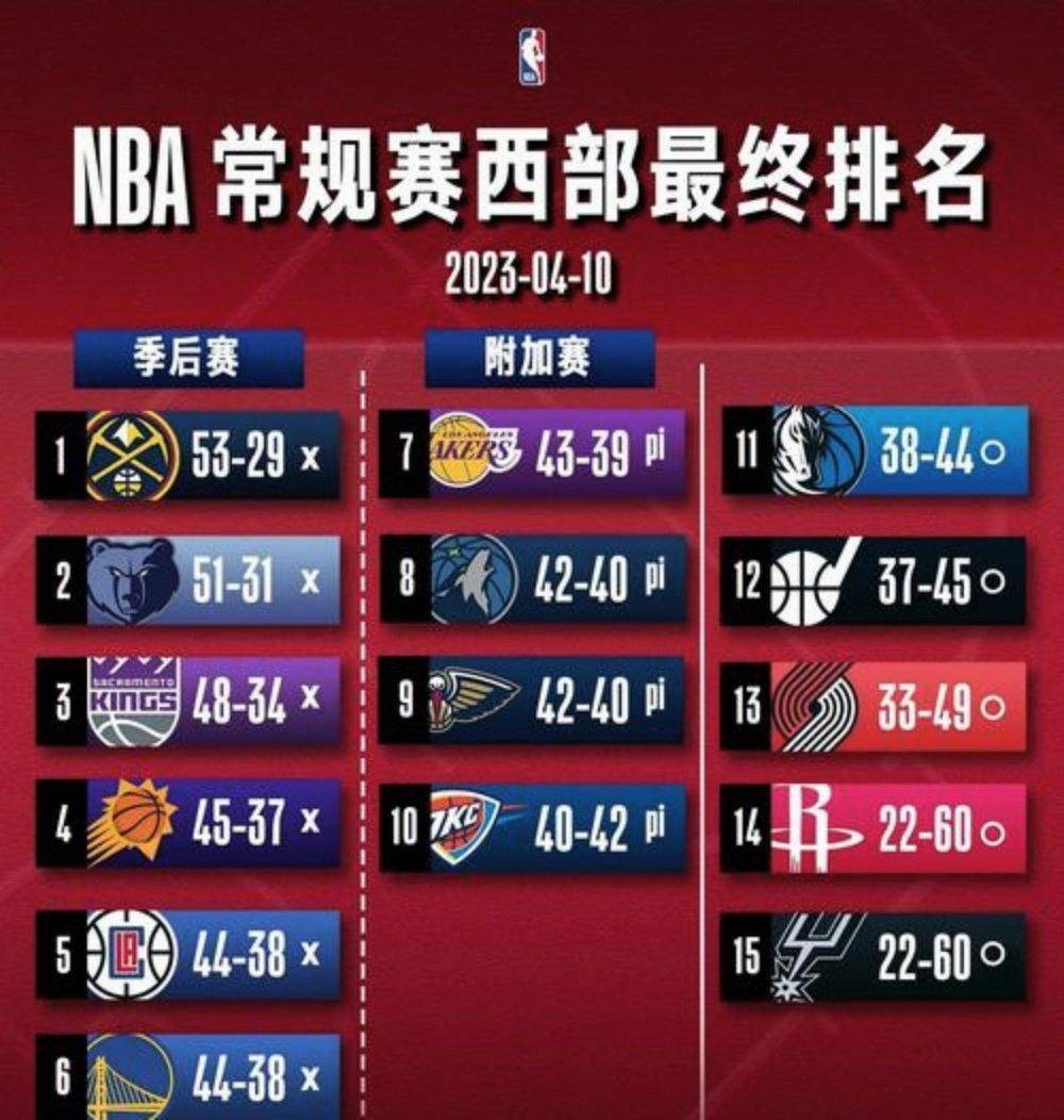 看看快船1月份的赛程，对手包含爵士凯尔特人勇士尼克斯等强敌，快船能否凭借火热状态创造15胜0负的神迹成为焦点